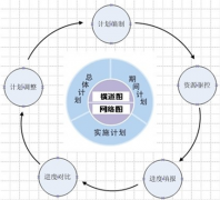 缺陷管理工具在項目中作用？