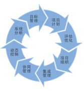 誰熟悉項目管理工具推薦一個？