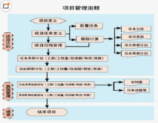 有沒有一款項目管理工具能幫助正確統(tǒng)計跨地域的項目進度？
