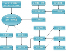 項目群管理用什么工具好？