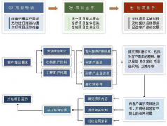 項(xiàng)目管理工具的工時表允許隨時提交嗎？