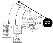 哪家的項目管理工具比較好？