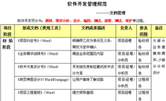 求專業(yè)的銀行項(xiàng)目管理工具？