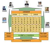 快遞行業(yè)怎么也需要項(xiàng)目管理工具？