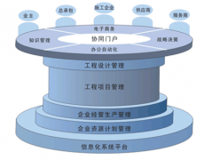 哪些項(xiàng)目管理工具支持跨國(guó)使用？