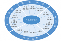 B/S結(jié)構(gòu)的IT項目管理工具有什么好處？有哪些供應(yīng)商？
