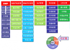 為IT客戶找項目管理工具，求推薦！