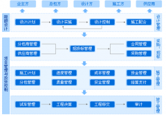 求能夠進(jìn)行變更管理以及版本管理的項(xiàng)目管理工具？
