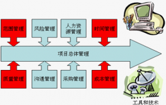 哪些項(xiàng)目管理工具能夠進(jìn)行變更管理和版本管理？
