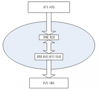 軟件項(xiàng)目管理方法和工具都有哪些？最常用的是那些？