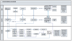 有什么工具可以有效較少項目管理的漏洞？