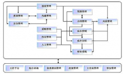 如何編寫軟件項目計劃？