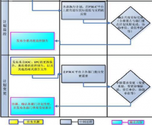 請推薦一款功能強大的進程管理軟件?