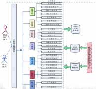 大家都用什么自動進程管理軟件？