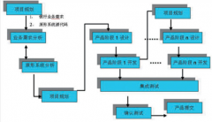 進(jìn)程管理用哪個軟件好？
