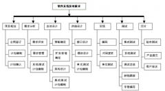 一個好的進(jìn)程管理軟件，最好能夠?qū)崿F(xiàn)哪些功能？