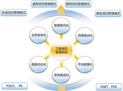 我們公司想上一套項(xiàng)目進(jìn)度監(jiān)督管理的軟件，求推薦！