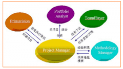 現(xiàn)在有什么適合項目管理用的軟件嗎？
