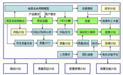 公司想買(mǎi)一套項(xiàng)目管理軟件管理項(xiàng)目的進(jìn)度，求推薦！