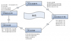 我們公司是模具制造企業(yè)，請問有什么公司的軟件比較適合我們？