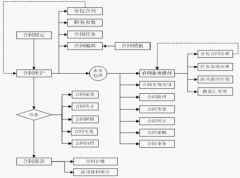 求具有資源、需求、進(jìn)度管理的IT項目管理系統(tǒng)?