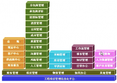 求非工程類的項目進度管理軟件！