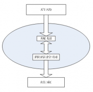 想選擇一個(gè)項(xiàng)目進(jìn)度管理軟件,請(qǐng)問(wèn)有什么軟件推薦嗎？