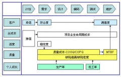 項(xiàng)目管理軟件怎樣管控項(xiàng)目的進(jìn)度？