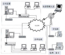 我們是小型的公司，請(qǐng)問(wèn)有什么項(xiàng)目進(jìn)度管理軟件比較適合我們？