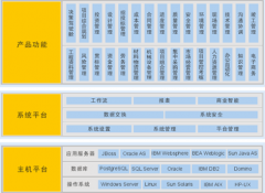 求產(chǎn)品項(xiàng)目進(jìn)度管理軟件，麻煩推薦一個(gè)！