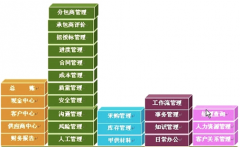 公司最近想買一套項(xiàng)目進(jìn)度管理軟件，請問哪個(gè)品牌比較好？