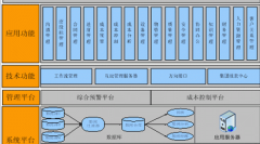 軟件項(xiàng)目進(jìn)度管理怎樣？