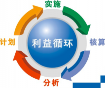 哪里可以買得到專業(yè)的項目進度管理系統(tǒng)？