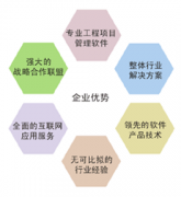項(xiàng)目進(jìn)度管理是什么？求推薦一個(gè)軟件！