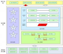 國內(nèi)最好的項目進度管理系統(tǒng)是什么？
