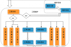 什么是項(xiàng)目管理信息系統(tǒng)??？