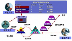 模具、機(jī)械制造企業(yè)項(xiàng)目進(jìn)度管理，選什么品牌的軟件？