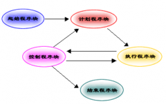 想要上一套項(xiàng)目管理系統(tǒng)，選型方面想要請(qǐng)教一下大家？