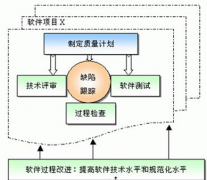 房地產(chǎn)項(xiàng)目管理軟件哪位知道呢？