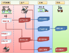 管家婆財(cái)務(wù)軟件網(wǎng)上下載的能用嗎？