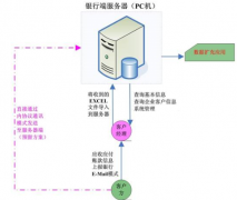 SAP財務系統(tǒng)憑證無法打印怎么調整啊？