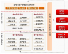 SAP財(cái)務(wù)系統(tǒng)固定資產(chǎn)卡片如何修改分類？