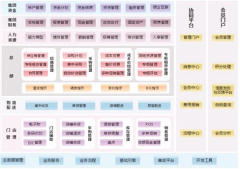 請(qǐng)問(wèn)sap財(cái)務(wù)系統(tǒng)支持小數(shù)嗎？