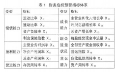 財(cái)務(wù)預(yù)警與財(cái)務(wù)危機(jī)預(yù)警有什么實(shí)質(zhì)性的區(qū)別？