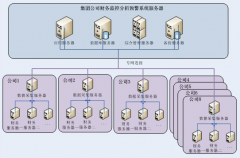 如何建立有效的財務預警系統(tǒng)呢？