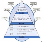 財(cái)務(wù)預(yù)警的預(yù)測(cè)方法包括什么？