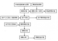 什么是企業(yè)中的財務(wù)預(yù)算？
