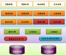 企業(yè)財務(wù)預(yù)算系統(tǒng)包括哪些內(nèi)容？