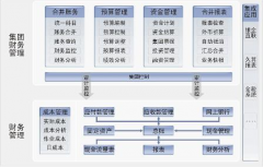 做財務預算用excel合適嗎？