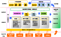 財務預算系統(tǒng)單機版與網絡版的主要區(qū)？